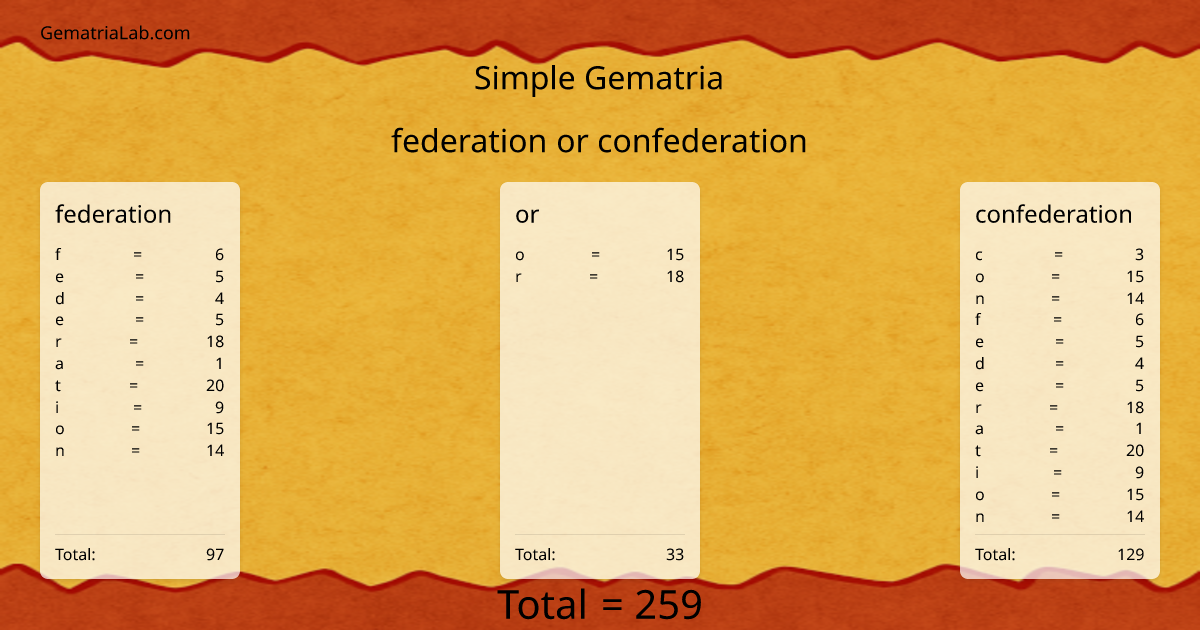 federation or confederation in simple Gematria